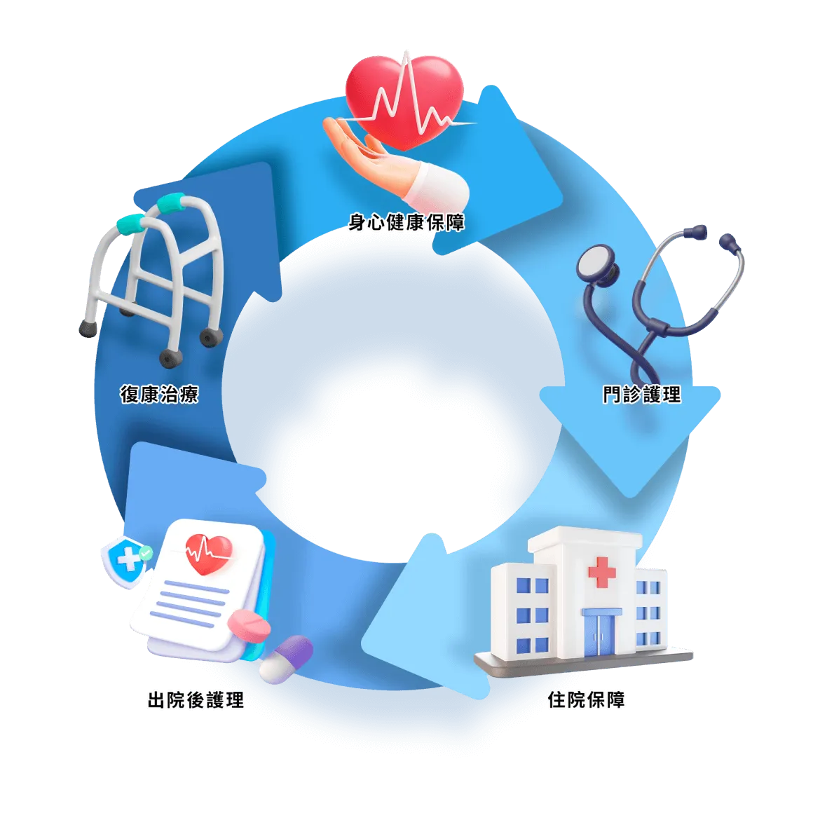 VHIS, Apply VHIS, Blue Cross VHIS
