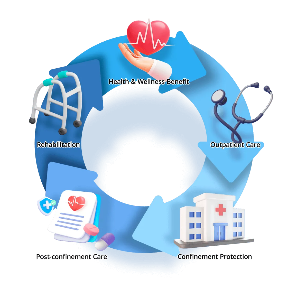 VHIS, Apply VHIS, Blue Cross VHIS